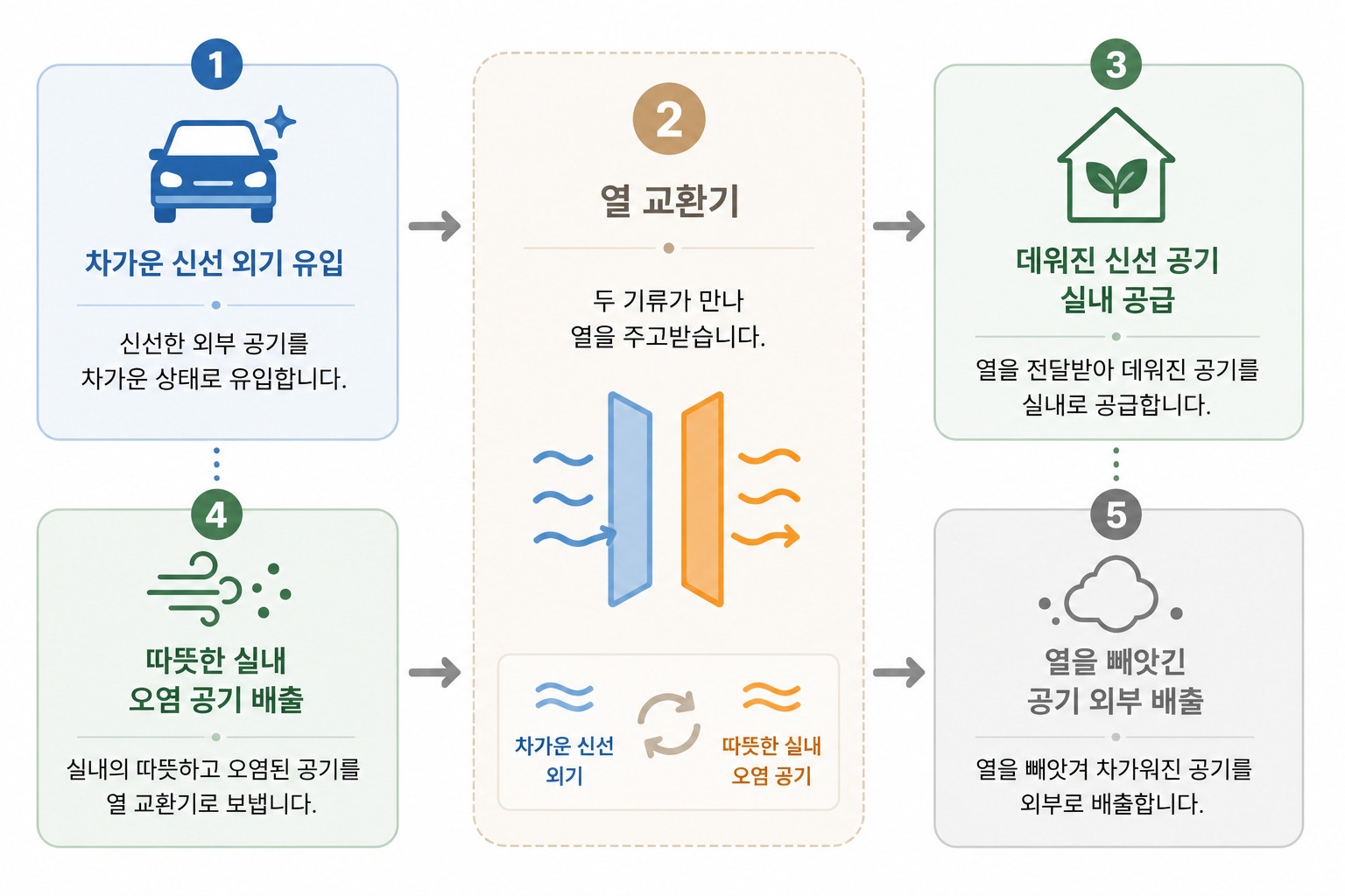 ChatGPT Image 2026년 5월 24일 오후 12 39